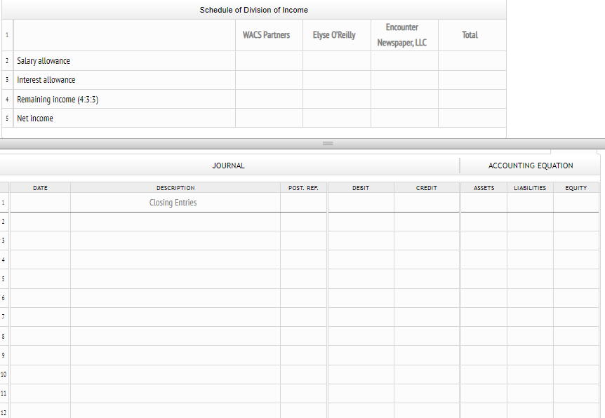 Schedule of Division of Income
Encounter
WACS Partners
Elyse O'Reilly
Total
Newspaper, LLC
2 Salary allowance
5 Interest allowance
+ Remaining income (4:3:3)
5 Net income
JOURNAL
ACCOUNTING EQUATION
DATE
DESCRIPTION
POST. REF.
DEBIT
CREDIT
ASSETS
LIABILITIES
EQUITY
Closing Entries
1
2
4
5
6
10
11
12
