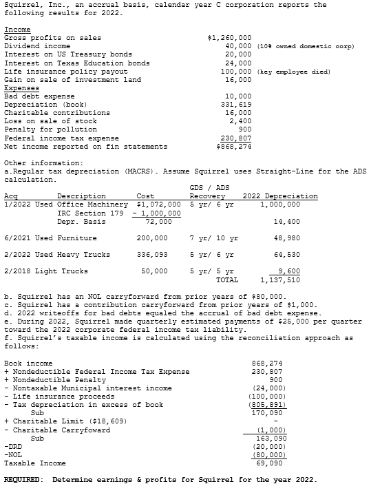 Squirrel, Inc., an accrual basis, calendar year C corporation reports the
following results for 2022.
Income
Gross profits on sales
Dividend income
Interest on US Treasury bonds
Interest on Texas Education bonds
Life insurance policy payout
Gain on sale of investment land
Expenses
Bad debt expense
Depreciation (book)
Charitable contributions
Loss on sale of stock
Penalty for pollution
Federal income tax expense
Net income reported on fin statements
Acq
Description
1/2022 Used Office Machinery $1,072,000
- 1,000,000
72,000
IRC Section 179
Depr. Basis
6/2021 Used Furniture
2/2022 Used Heavy Trucks
2/2018 Light Trucks
Other information:
a. Regular tax depreciation (MACRS). Assume Squirrel uses Straight-Line for the ADS
calculation.
Cost
Sub
+ Charitable Limit ($18, 609)
200,000
336,093
50,000
Book income
+ Nondeductible Federal Income Tax Expense
+ Nondeductible Penalty
- Nontaxable Municipal interest income
- Life insurance proceeds
- Tax depreciation in excess of book
- Charitable Carryfoward
Sub
$1,260,000
-DRD
-NOL
Taxable Income
40,000 (10% owned domestic corp)
20,000
24,000
100,000 (key employee died)
16,000
10,000
331,619
16,000
2,400
900
230,807
$868,274
GDS / ADS
Recovery
5 yr/ 6 yr
b. Squirrel has an NOL carryforward from prior years of $80,000.
c. Squirrel has a contribution carryforward from prior years of $1,000.
d. 2022 writeoffs for bad debts equaled the accrual of bad debt expense.
e. During 2022, Squirrel made quarterly estimated payments of $25,000 per quarter
toward the 2022 corporate federal income tax liability.
f. Squirrel's taxable income is calculated using the reconciliation approach as
follows:
7 yr/ 10 yr
5 yr/ 6 yr
5 yr/ 5 yr
TOTAL
2022 Depreciation
1,000,000
14,400
48,980
64,530
9,600
1,137,510
868,274
230,807
900
(24,000)
(100,000)
(805,891)
170,090
(1,000)
163,090
(20,000)
(80,000)
69,090
REQUIRED: Determine earnings & profits for Squirrel for the year 2022.