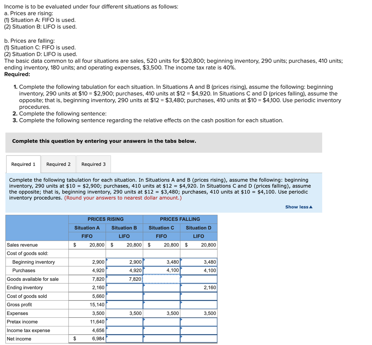 Income is to be evaluated under four different situations as follows:
a. Prices are rising:
(1) Situation A: FIFO is used.
(2) Situation B: LIFO is used.
b. Prices are falling:
(1) Situation C: FIFO is used.
(2) Situation D: LIFO is used.
The basic data common to all four situations are sales, 520 units for $20,800; beginning inventory, 290 units; purchases, 410 units;
ending inventory, 180 units; and operating expenses, $3,500. The income tax rate is 40%.
Required:
1. Complete the following tabulation for each situation. In Situations A and B (prices rising), assume the following: beginning
inventory, 290 units at $10 = $2,900; purchases, 410 units at $12 = $4,920. In Situations C and D (prices falling), assume the
opposite; that is, beginning inventory, 290 units at $12 = $3,480; purchases, 410 units at $10 = $4,100. Use periodic inventory
procedures.
2. Complete the following sentence:
3. Complete the following sentence regarding the relative effects on the cash position for each situation.
Complete this question by entering your answers in the tabs below.
Required 1 Required 2 Required 3
Complete the following tabulation for each situation. In Situations A and B (prices rising), assume the following: beginning
inventory, 290 units at $10 = $2,900; purchases, 410 units at $12 = $4,920. In Situations C and D (prices falling), assume
the opposite; that is, beginning inventory, 290 units at $12 = $3,480; purchases, 410 units at $10 = $4,100. Use periodic
inventory procedures. (Round your answers to nearest dollar amount.)
Sales revenue
Cost of goods sold:
Beginning inventory
Purchases
Goods available for sale
Ending inventory
Cost of goods sold
Gross profit
Expenses
Pretax income
Income tax expense
Net income
Situation A
FIFO
$
PRICES RISING
$
Situation B
LIFO
20,800 $
2,900
4,920
7,820
2,160
5,660
15,140
3,500
11,640
4,656
6,984
20,800 $
2,900
4,920
7,820
3,500
PRICES FALLING
Situation C
FIFO
20,800
3,480
4,100
3,500
Situation D
LIFO
$
20,800
3,480
4,100
2,160
3,500
Show less A