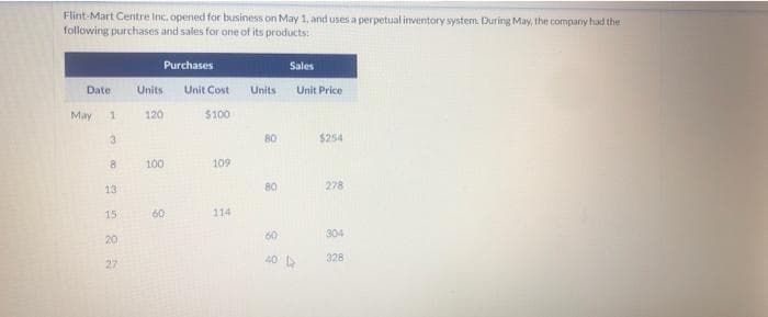 Flint-Mart Centre Inc. opened for business on May 1, and uses a perpetual inventory system. During May, the company had the
following purchases and sales for one of its products:
Date
May
1
3
8
13
15
20
27
Purchases
Units
120
100
60
Unit Cost
$100
109
114
Units
80
80
60
40
Sales
Unit Price
$254
278
304
328