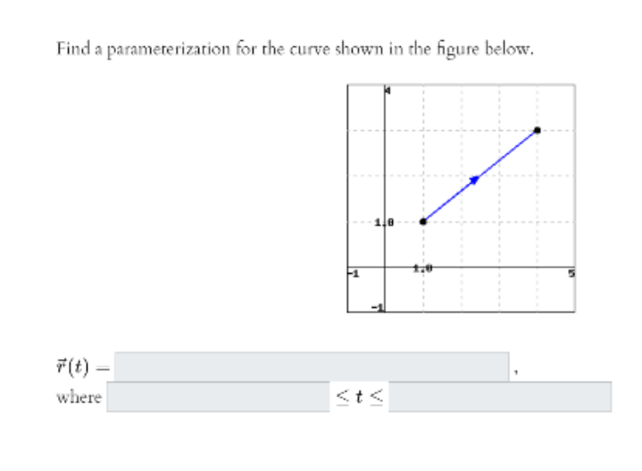 Find a paramererization for the curve shown in the figure below.
7(t) –
where
<t<
