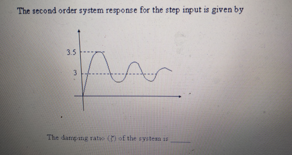 The second order system response for the step input is given by
3.5
3
The damping ratio () of the system is
