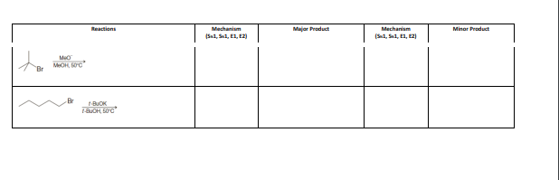 Reactions
Mechanism
Majar Product
Mechanism
Minor Product
(S1, S1, EL, E2)
(S1, S1, E1, E2)
MeO
Br
BUOK
