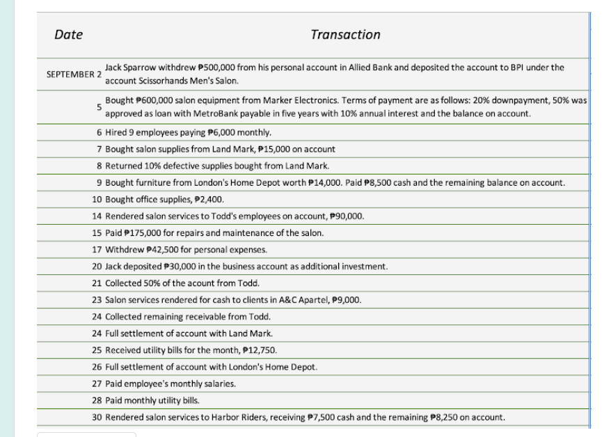 Date
Transaction
Jack Sparrow withdrew P500,000 from his personal account in Allied Bank and deposited the account to BPI under the
SEPTEMBER 2
account Scissorhands Men's Salon.
Bought P600,000 salon equipment from Marker Electronics. Terms of payment are as follows: 20% downpayment, 50% was
5
approved as loan with MetroBank payable in five years with 10% annual interest and the balance on account.
6 Hired 9 employees paying P6,000 monthly.
7 Bought salon supplies from Land Mark, P15,000 on account
8 Returned 10% defective supplies bought from Land Mark.
9 Bought furniture from London's Home Depot worth P14,000. Paid P8,500 cash and the remaining balance on account.
10 Bought office supplies, P2,400.
14 Rendered salon services to Todd's employees on account, P90,000.
15 Paid P175,000 for repairs and maintenance of the salon.
17 Withdrew P42,500 for personal expenses.
20 Jack deposited P30,000 in the business account as additional investment.
21 Collected 50% of the acount from Todd.
23 Salon services rendered for cash to clients in A&C Apartel, P9,000.
24 Collected remaining receivable from Todd.
24 Full settlement of account with Land Mark.
25 Received utility bills for the month, P12,750.
26 Full settlement of account with London's Home Depot.
27 Paid employee's monthly salaries.
28 Paid monthly utility bills.
30 Rendered salon services to Harbor Riders, receiving P7,500 cash and the remaining P8,250 on account.
