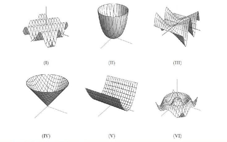 (1)
(IT)
(TII)
(IV)
(V)
(VI)
