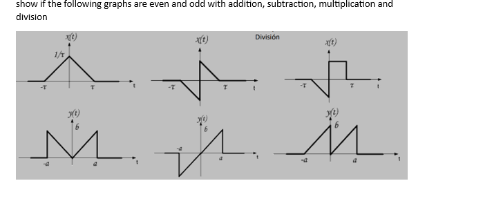 show if the following graphs are even and odd with addition, subtraction, multiplication and
division
1/T
x(t)
a
División
X(1)
7.
мим
4