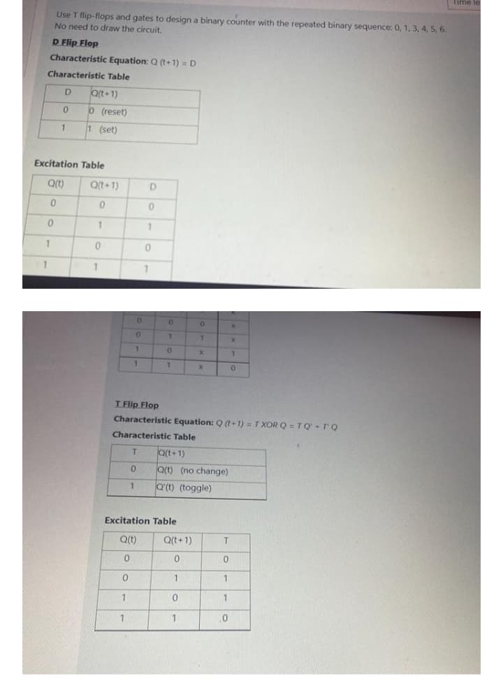 Time le
Use T flip-flops and gates to design a binary counter with the repeated binary sequence: 0, 1, 3, 4, 5, 6.
No need to draw the circuit.
D Flip Flop
Characteristic Equation: Q (t+1) = D
Characteristic Table
D
Q(t+1)
o (reset)
1 (set)
1
Excitation Table
Q(t)
0
0
1
1
0
Q(t+1)
0
1
0
1
0
1
0
0
1
D
0
1
1
0
1
1
x
x
1
1
x
0
T Flip Flop
Characteristic Equation: Q (t+1) = TXOR Q=TQ+TQ
Characteristic Table
T Q(t+1)
0
Q(t) (no change)
Q'(t) (toggle)
1
Excitation Table
Q(t)
0
0
1
0
1
Q(t+1)
0
1
0
0
1
T
0
1
x
1
,0