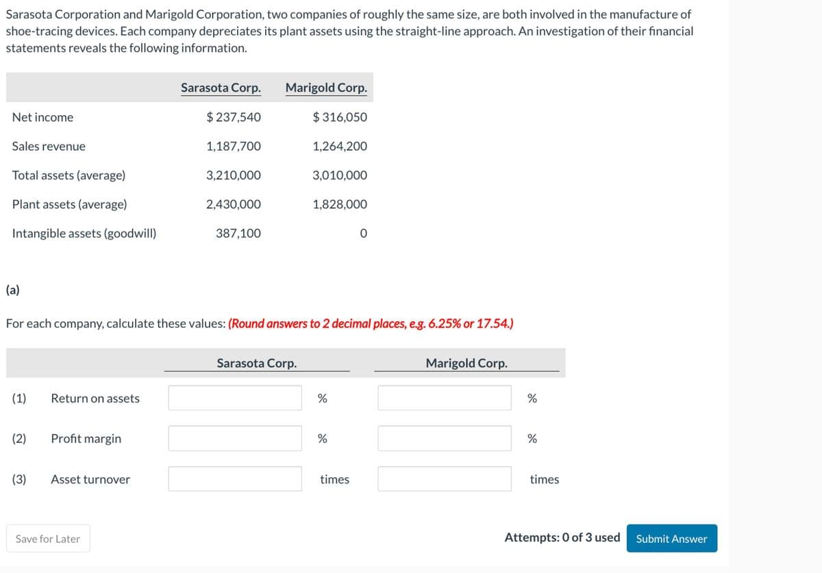 Sarasota Corporation and Marigold Corporation, two companies of roughly the same size, are both involved in the manufacture of
shoe-tracing devices. Each company depreciates its plant assets using the straight-line approach. An investigation of their financial
statements reveals the following information.
Net income
Sales revenue
Total assets (average)
Plant assets (average)
Intangible assets (goodwill)
(a)
(1)
(2)
(3)
Return on assets
Profit margin
Asset turnover
Sarasota Corp.
$ 237,540
Save for Later
1,187,700
3,210,000
2,430,000
387,100
For each company, calculate these values: (Round answers to 2 decimal places, e.g. 6.25% or 17.54.)
Marigold Corp.
$316,050
Sarasota Corp.
1,264,200
3,010,000
1,828,000
do
%
do
%
0
times
Marigold Corp.
%
do
%
times
Attempts: 0 of 3 used
Submit Answer