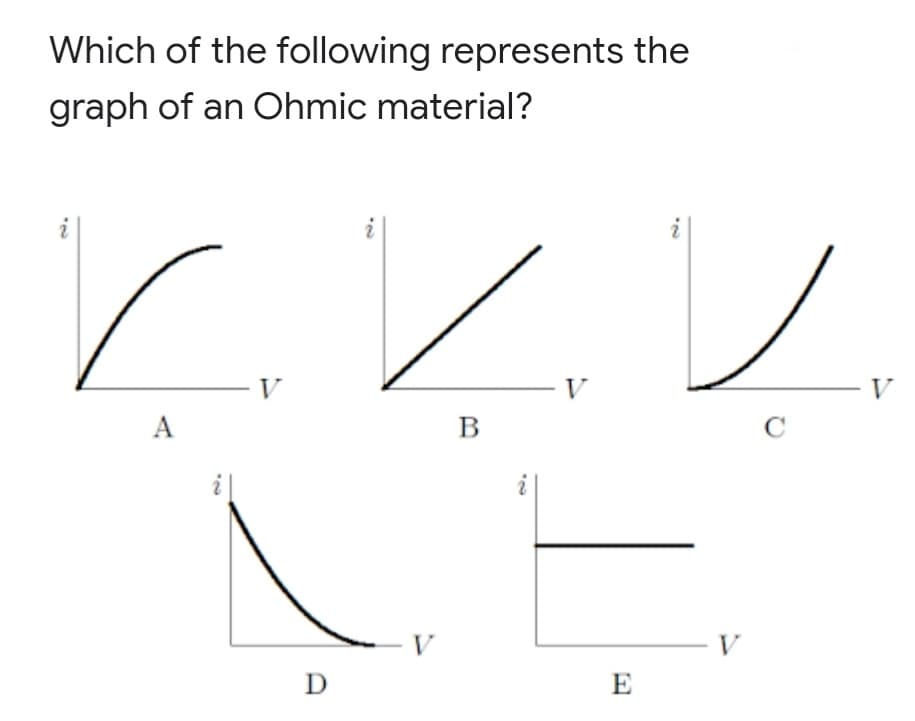 Which of the following represents the
graph of an Ohmic material?
V
V
А
В
C
V
V
D
E
32.
