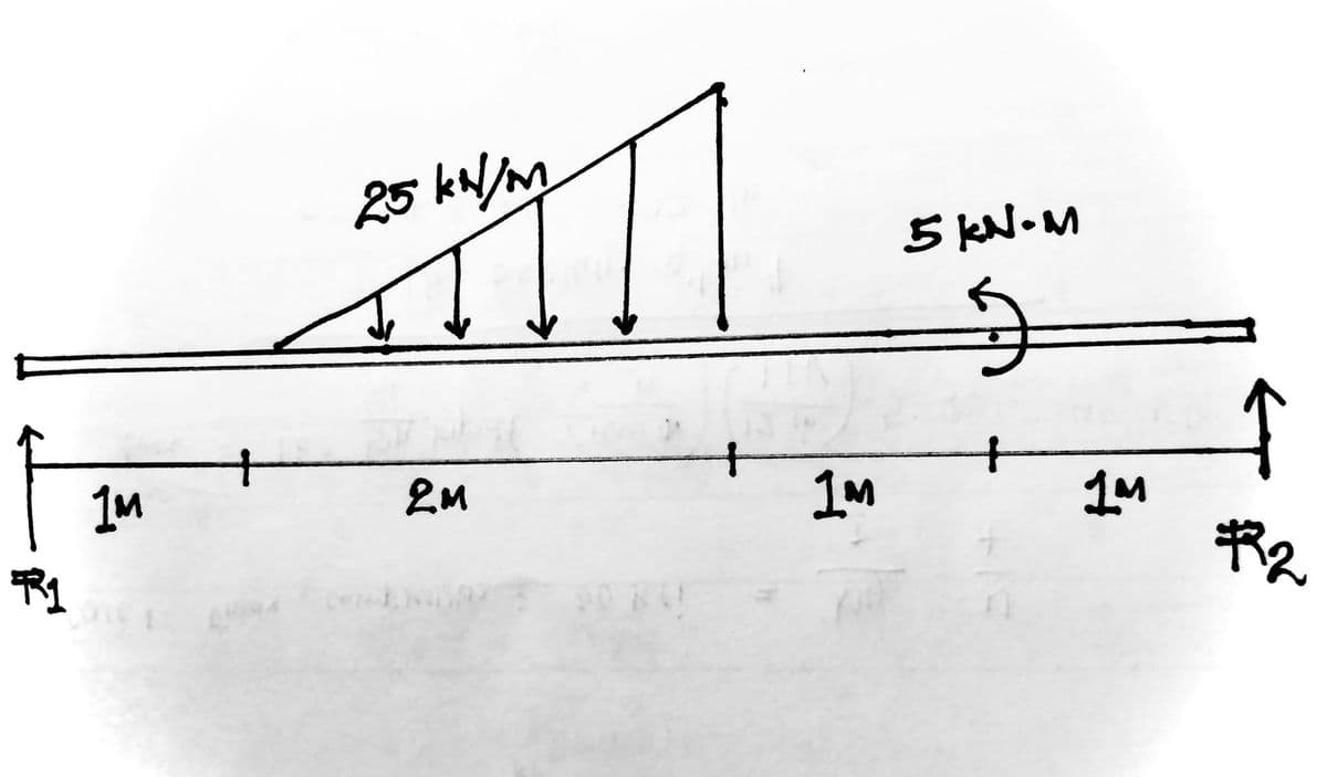 25 kN/M
5 KN•M
+
1M
2M
1M
1M
