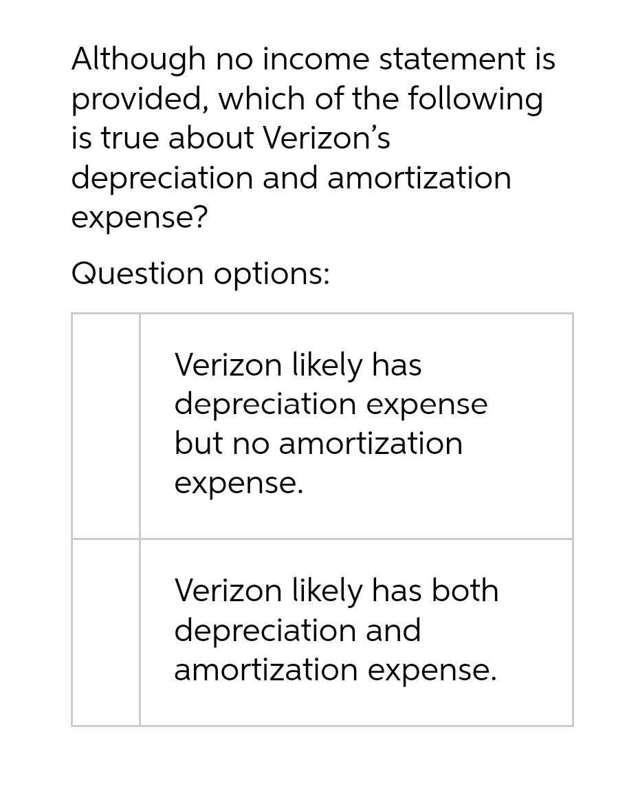 Although no income statement is
provided, which of the following
is true about Verizon's
depreciation and amortization
expense?
Question options:
Verizon likely has
depreciation expense
but no amortization
expense.
Verizon likely has both
depreciation and
amortization expense.