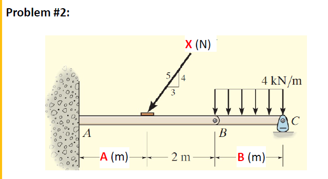 Problem #2:
X (N)
5/4
4 kN/m
A
В
-A (m)-
2 m
В (m)
