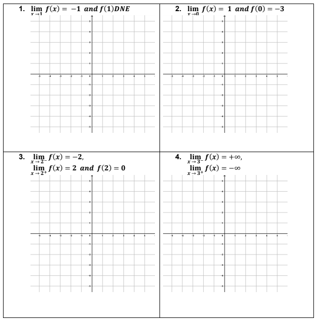 1. lim f(x) = -1 and f(1)DNE
2. lim f(x) = 1 and f(0) = –3
4. lim f(x) = +o,
3. lim f(x) = -2,
lim f(x) = 2 and f(2) = 0
x+2-
lim f(x) =
x-3+
= -00
x-2+
