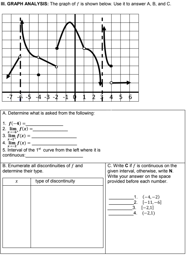 III. GRAPH ANALYSIS: The graph of f is shown below. Use it to answer A, B, and C.
-7 f -5 -4 -3 -2 -1
1
3 4 $ 6
A. Determine what is asked from the following:
1. f(-4) =
2. lim f(x) =,
X-6+
3. lim f(x) =
x-1*
4. lim f(x) =
x--2
5. Interval of the 1st curve from the left where it is
continuous:
B. Enumerate all discontinuities of f and
determine their type.
C. Write C if f is continuous on the
given interval, otherwise, write N.
Write your answer on the space
provided before each number.
type of discontinuity
_1. (-4,–2)
_2. [-11,-6]
3. [-2,1]
_4. (-2,1)
