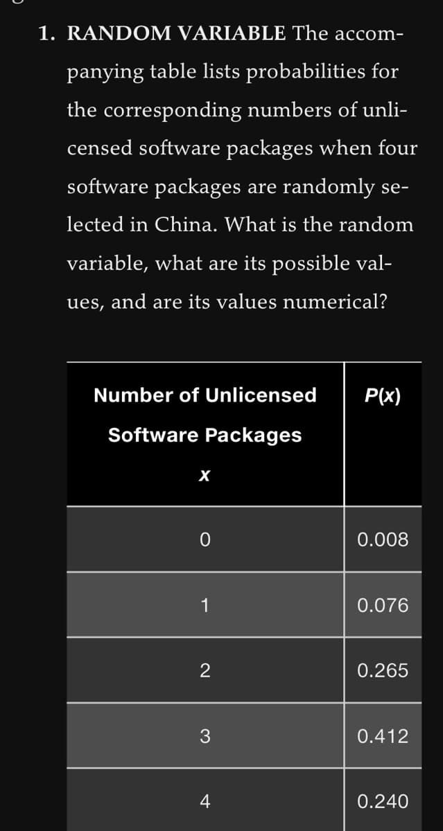 1. RANDOM VARIABLE The accom-
panying table lists probabilities for
the corresponding numbers of unli-
censed software packages when four
software packages are randomly se-
lected in China. What is the random
variable, what are its possible val-
ues, and are its values numerical?
Number of Unlicensed
Software Packages
X
0
1
2
3
4
P(x)
0.008
0.076
0.265
0.412
0.240