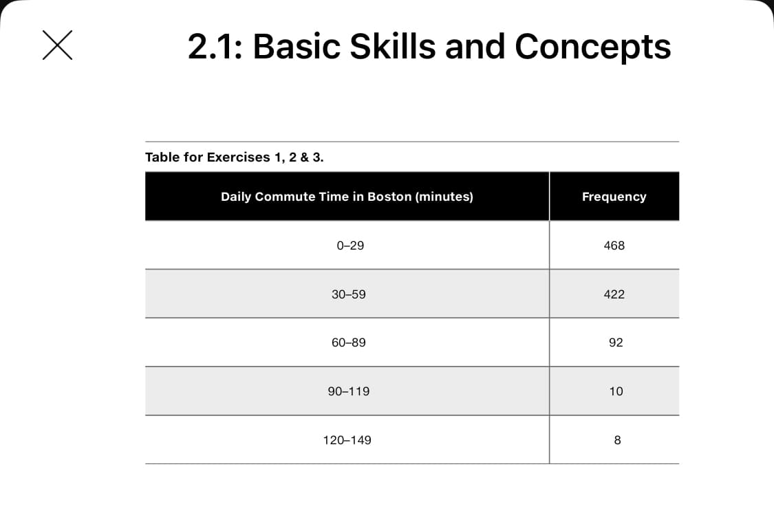 x
2.1: Basic Skills and Concepts
Table for Exercises 1, 2 & 3.
Daily Commute Time in Boston (minutes)
0-29
30-59
60-89
90-119
120-149
Frequency
468
422
92
10
8