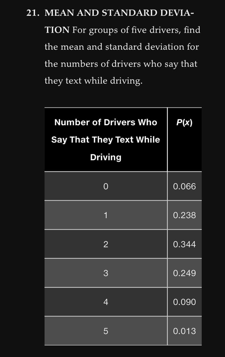 21. MEAN AND STANDARD DEVIA-
TION For groups of five drivers, find
the mean and standard deviation for
the numbers of drivers who say that
they text while driving.
Number of Drivers Who
Say That They Text While
Driving
0
1
2
3
4
5
P(x)
0.066
0.238
0.344
0.249
0.090
0.013