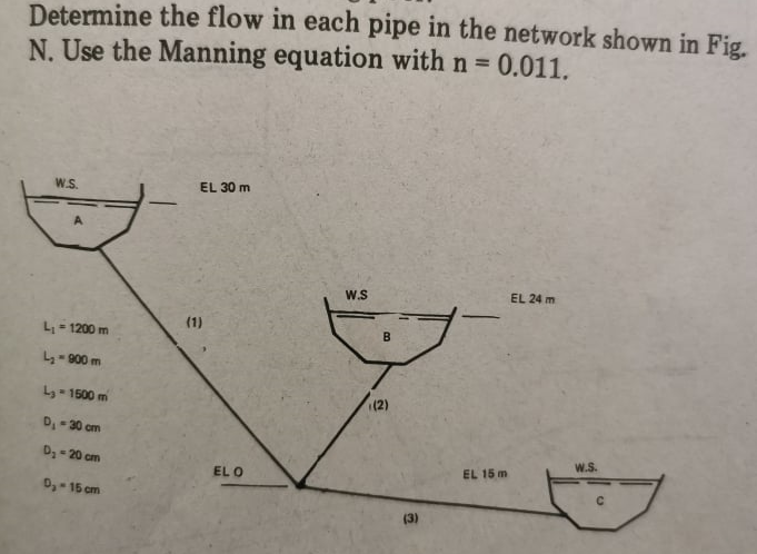 Determine the flow in each pipe in the network shown in Fig.
N. Use the Manning equation with n = 0.011.
WS.
EL 30 m
W.S
EL 24 m
(1)
L= 1200 m
B
4-900 m
Ly- 1500 m
(2)
D,-30 cm
D- 20 cm
W.S.
EL 15 m
EL O
0,- 15 cm
(3)
