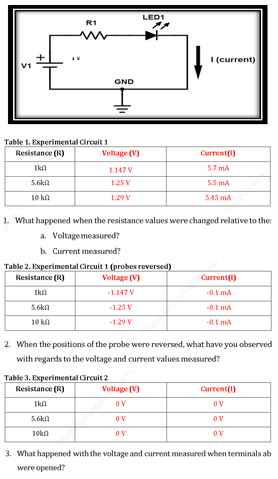 3 V
R1
Table 1. Experimental Circuit 1
Resistance (R)
1kΩ
5.6k
10 ΚΩ
5.6k
10 ΚΩ
GND
Voltage (V)
1.147 V
1.25 V
1.29 V
LED1
Table 2. Experimental Circuit 1 (probes reversed)
Resistance (R)
Voltage (V)
1ΚΩ
-1.147 V
-1.25 V
-1.29 V
Table 3. Experimental Circuit 2
Resistance (R)
1kΩ
5.6kΩ
10kn
1. What happened when the resistance values were changed relative to the:
a. Voltage measured?
b. Current measured?
I (current)
Current (1)
5.7 mA
5.5 mA
5.45 mA
Rastric Current(1)
-0.1 mA
-0.1 MA
-0.1 MA
2. When the positions of the probe were reversed, what have you observed
with regards to the voltage and current values measured?
OV
OV
Fanfariation oltage (V)
OV
Current(1)
OV
OV
OV
3. What happened with the voltage and current measured when terminals ab
were opened?