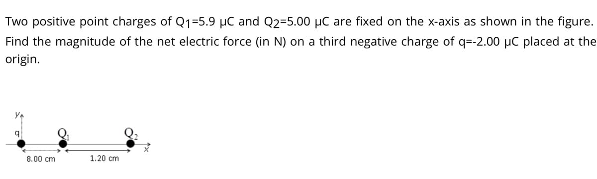 Two positive point charges of Q1=5.9 µC and Q2=5.00 µC are fixed on the x-axis as shown in the figure.
Find the magnitude of the net electric force (in N) on a third negative charge of q=-2.00 µC placed at the
origin.
8.00 cm
1.20 cm
