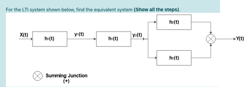 For the LTI system shown below, find the equivalent system (Show all the steps).
h2(t)
X(t)
y:(t)
y2(t)
h:(t)
h:(t)
Y(t)
hə(t)
Summing Junction
(+)
