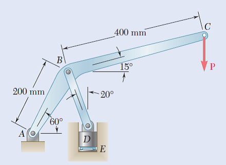 400 mm
15°
200 mm
-20°
60°
