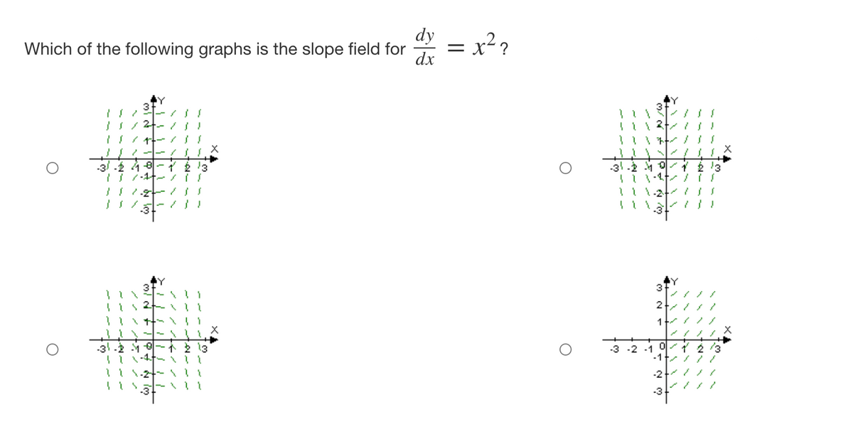 dy
Which of the following graphs is the slope field for
dx
O
O
3
2+- / 11
11/2+-
-3-218 12 13
·-1+- IS
+t-
117-2+
BUX
1112
| | \ ++~ \ ||
A
}} \ - - \S
-31-20-1 2 13
|| \-47~\TI
11 1.24
-2+
-3
11
X
X
= x²?
O
O
3
1
1 1 1 2 +/II
31
-31-20
1 1 1-2t
3
2+///
1+
-3 -2 -1 0
-1
23
wie
pass
1² 2/3
-2 + //
-3.
some
wape