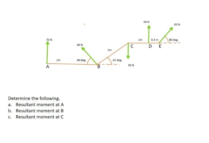 50N
65 N
70 N
1m
0.5 m
60 deg.
60 N
DE
2m
2m
40 deg.
45 deg.
50 N
A
Determine the following.
a. Resultant moment at A
b. Resultant moment at B
c. Resultant moment at C
