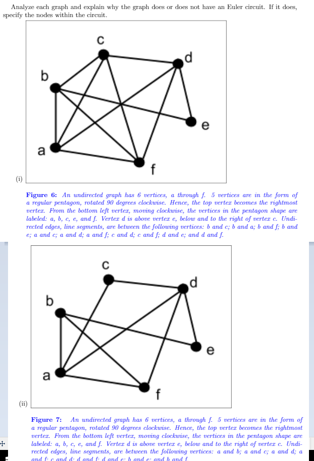 Analyze each graph and explain why the graph does or does not have an Euler circuit. If it does,
specify the nodes within the circuit.
d
b
e
a
(i)
Figure 6: An undirected graph has 6 vertices, a through f. 5 vertices are in the form of
a regular pentagon, rotated 90 degrees clockwise. Hence, the top verter becomes the rightmost
verter. From the bottom left verter, moving clockuwise, the vertices in the pentagon shape are
labeled: a, b, c, e, and f. Verter d is above verter e, below and to the right of verter c. Undi-
rected edges, line segments, are betuween the following vertices: b and c; b and a; b and f; b and
e; a and c; a and d; a and f; c and d; c and f; d and e; and d and f.
d
b
e
a
f
(ii)
