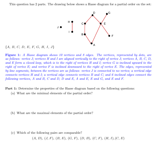 Part 1: Determine the properties of the Hasse diagram based on the following questions:
(a) What are the minimal elements of the partial order?
(b) What are the maximal elements of the partial order?
(c) Which of the following pairs are comparable?
(A, D), (J, F), (B, E), (G, F), (D, B), (C, F), (H, I), (C, E)
