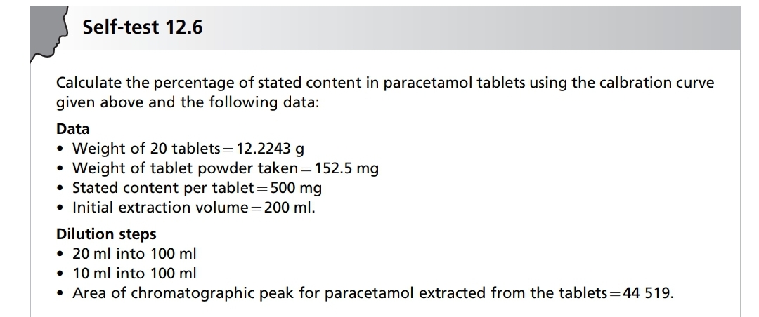 Self-test 12.6
Calculate the percentage of stated content in paracetamol tablets using the calbration curve
given above and the following data:
Data
•
Weight of 20 tablets = 12.2243 g
.
Weight of tablet powder taken = 152.5 mg
• Stated content per tablet = 500 mg
• Initial extraction volume = 200 ml.
Dilution steps
• 20 ml into 100 ml
• 10 ml into 100 ml
• Area of chromatographic peak for paracetamol extracted from the tablets=44 519.