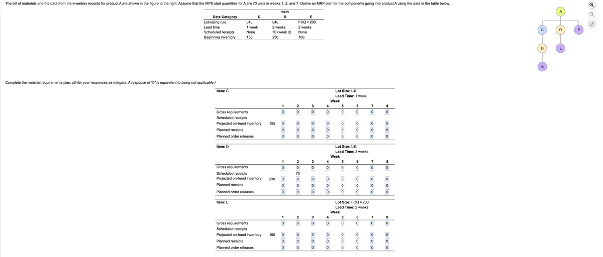 The bill of materials and the data from the inventory records for product A are shown in the figure to the right. Assume that the MPS start quantities for A are 70 units in weeks 1, 2, and 7. Derive an MRP plan for the components going into product A using the data in the table below.
Item
D
Data Category
Lot-sizing rule
Lead time
Scheduled receipts
Beginning inventory
Complete the material requirements plan. (Enter your responses as integers. A response of "0" is equivalent to being not applicable.)
Item: C
Item: D
L4L
1 week
None
155
с
Gross requirements
Scheduled receipts
Projected on-hand inventory 155
Planned receipts
Planned order releases
Item: E
L4L
2 weeks
70 (week 2)
230
Gross requirements
Scheduled receipts
Projected on-hand inventory 230
Planned receipts
Planned order releases
Gross requirements
Scheduled receipts
Projected on-hand inventory
Planned receipts
Planned order releases
160
1
10
10
0
0
1
0
0
0
10
1
0
ܘ ܘ ܘ
E
FOQ = 200
2 weeks
None
160
2
0
0
0
0
NOOOO
2
70
0
ON
2
0
OOO
0
3
0
10
10
0
3
0
ܘ ܘ ܘ
3
0
ܘ ܘ ܘ
4
0
0
0
0
4
0
OOO
4
0
OOO
Lot Size: L4L
Lead Time: 1 week
Week
Week
5
0
0
0
10
Week
Lot Size: L4L
Lead Time: 2 weeks
5
0
6
0
0
0
0
5
0
0
10
0
6
10
ܘ
ܘ
ܘ
ܘ
ܘ
ܘ
0
Lot Size: FOQ = 200
Lead Time: 2 weeks
0
6
10
OOO
7
0
0
0
7
0
0
ܘ
ܘ
ܘ
70
0
ܘ
ܘ
ܘ
8
0
0
0
8
0
OOO
0
8
0
ܘ ܘ ܘ
E
A
D
E
E