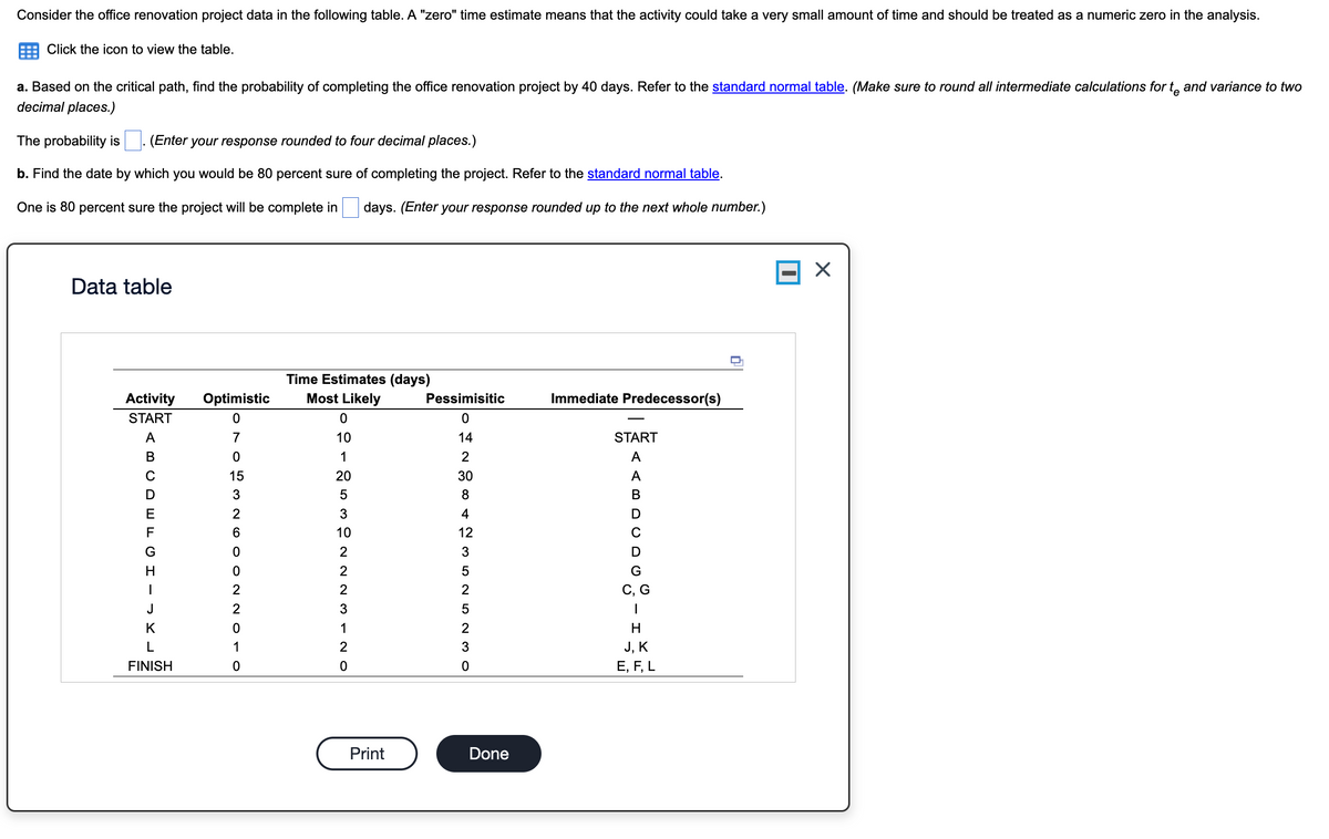 Consider the office renovation project data in the following table. A "zero" time estimate means that the activity could take a very small amount of time and should be treated as a numeric zero in the analysis.
Click the icon to view the table.
a. Based on the critical path, find the probability of completing the office renovation project by 40 days. Refer to the standard normal table. (Make sure to round all intermediate calculations for to and variance to two
decimal places.)
The probability is
(Enter your response rounded to four decimal places.)
b. Find the date by which you would be 80 percent sure of completing the project. Refer to the standard normal table.
One is 80 percent sure the project will be complete in days. (Enter your response rounded up to the next whole number.)
Data table
Activity
START
ABCD E F G H - XL
NOOON NOTO
J
K
Optimistic
0
7
0
15
FINISH
3
2
6
0
2
2
0
1
0
Time Estimates (days)
Most Likely
0
10
ON - w ~ ~No WO-8
20
10
Print
Pessimisitic
0
OWN ON Or W Ñ A ∞ W NO
14
30
12
Done
Immediate Predecessor(s)
START
A ABDCDG
А
C, G
I
H
J, K
E, F, L
X