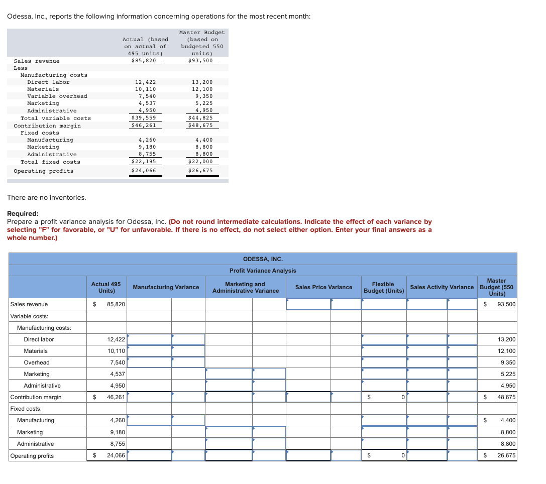 Odessa, Inc., reports the following information concerning operations for the most recent month:
Actual (based
on actual of
495 units)
$85,820
Master Budget
(based on
budgeted 550
units)
$93,500
Sales revenue
Less
Manufacturing costs
12,422
10,110
7,540
4,537
13,200
12,100
9,350
Direct labor
Materials
Variable overhead
Marketing
Administrative
5,225
4,950
$44,825
4,950
Total variable costs
Contribution margin
$39,559
$46,261
$48,675
Fixed costs
Manufacturing
Marketing
4,260
9,180
8,755
$22,195
4,400
8,800
8,800
$22,000
Administrative
Total fixed costs
Operating profits
$24,066
$26,675
There are no inventories.
Required:
Prepare a profit variance analysis for Odessa, Inc. (Do not round intermediate calculations. Indicate the effect of each variance by
selecting "F" for favorable, or "U" for unfavorable. If there is no effect, do not select either option. Enter your final answers as a
whole number.)
ODESSA, INC.
Profit Variance Analysis
Master
Marketing and
Administrative Variance
Actual 495
Flexible
Manufacturing Variance
Sales Price Variance
Budget (Units) Sales Activity Variance Budget (550
Units)
Units)
Sales revenue
$
85,820
93,500
Variable costs:
Manufacturing costs:
Direct labor
12,422
13,200
Materials
10,110
12,100
Overhead
7,540
9,350
Marketing
4,537
5,225
Administrative
4,950
4,950
Contribution margin
Fixed costs:
2$
46,261
%24
$
48,675
Manufacturing
4,260
4,400
Marketing
9,180
8,800
Administrative
8,755
8,800
Operating profits
24
24,066
26,675
