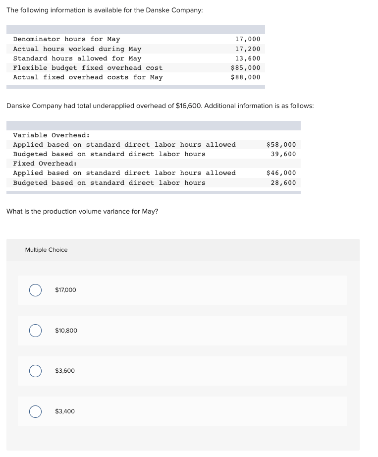 The following information is available for the Danske Company:
Denominator hours for May
17,000
Actual hours worked during May
17,200
Standard hours allowed for May
Flexible budget fixed overhead cost
Actual fixed overhead costs for May
13,600
$85,000
$88,000
Danske Company had total underapplied overhead of $16,600. Additional information is as follows:
Variable Overhead:
Applied based on standard direct labor hours allowed
Budgeted based on standard direct labor hours
$58,000
39,600
Fixed Overhead:
Applied based on standard direct labor hours allowed
$46,000
Budgeted based on standard direct labor hours
28,600
What is the production volume variance for May?
Multiple Choice
$17,000
$10,800
O $3,600
$3,400
