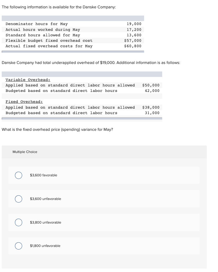 The following information is available for the Danske Company:
Denominator hours for May
19,000
Actual hours worked during May
17,200
13,600
Standard hours allowed for May
Flexible budget fixed overhead cost
Actual fixed overhead costs for May
$57,000
$60,800
Danske Company had total underapplied overhead of $19,000. Additional information is as follows:
Variable Overhead:
Applied based on standard direct labor hours allowed
Budgeted based on standard direct labor hours
$50,000
42,000
Fixed Overhead:
Applied based on standard direct labor hours allowed
$38,000
Budgeted based on standard direct labor hours
31,000
What is the fixed overhead price (spending) variance for May?
Multiple Choice
$3,600 favorable
$3,600 unfavorable
$3,800 unfavorable
$1,800 unfavorable
