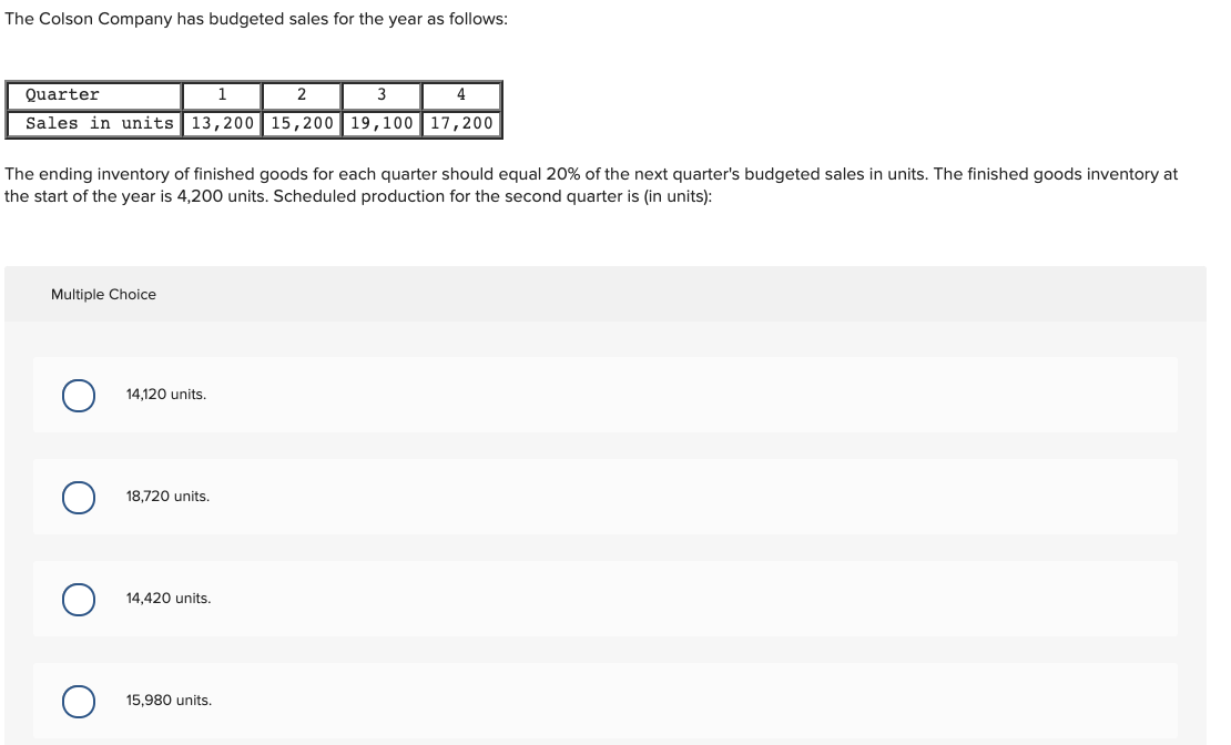 The Colson Company has budgeted sales for the year as follows:
Quarter
1
2
4
Sales in units 13,200 15,200 19,100 |17,200
The ending inventory of finished goods for each quarter should equal 20% of the next quarter's budgeted sales in units. The finished goods inventory at
the start of the year is 4,200 units. Scheduled production for the second quarter is (in units):
Multiple Choice
14.120 units.
18,720 units.
14,420 units.
15,980 units.
