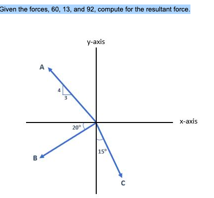 Given the forces, 60, 13, and 92, compute for the resultant force.
y-axis
A
3
X-ахis
20°
15
B.
