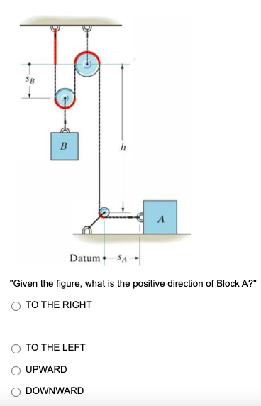 SB
Datum. SA
"Given the figure, what is the positive direction of Block A?"
O TO THE RIGHT
O TO THE LEFT
O UPWARD
DOWNWARD
