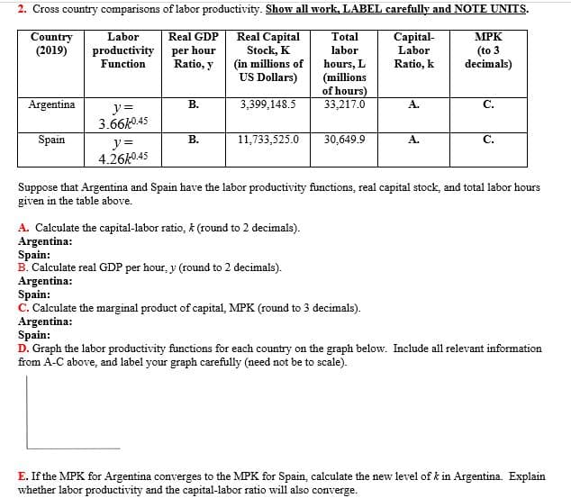 2. Cross country comparisons of labor productivity. Show all work, LABEL carefully and NOTE UNITS.
Real Capital
Stock, K
(in millions of
US Dollars)
Capital-
Country
(2019)
Labor
Real GDP
Total
MPK
productivity
Function
per hour
Ratio, y
(to 3
decimals)
labor
Labor
hours, L
(millions
of hours)
33,217.0
Ratio, k
Argentina
В.
3,399,148.5
А.
С.
y =
3.66k0.45
Spain
В.
11,733,525.0
30,649.9
A.
C.
y =
4.26k0.45
Suppose that Argentina and Spain have the labor productivity functions, real capital stock, and total labor hours
given in the table above.
A. Calculate the capital-labor ratio, k (round to 2 decimals).
Argentina:
Spain:
B. Calculate real GDP per hour, y (round to 2 decimals).
Argentina:
Spain:
C. Calculate the marginal product of capital, MPK (round to 3 decimals).
Argentina:
Spain:
D. Graph the labor productivity functions for each country on the graph below. Include all relevant information
from A-C above, and label your graph carefully (need not be to scale).
E. If the MPK for Argentina converges to the MPK for Spain, calculate the new level of k in Argentina. Explain
whether labor productivity and the capital-labor ratio will also converge.
