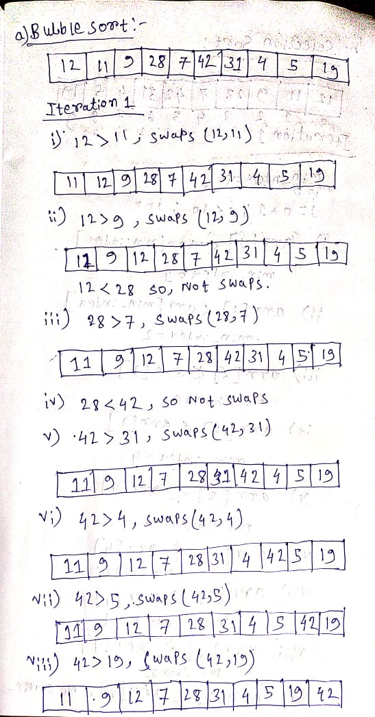 a)B ubble sort:-
チ。
い2|28 7|42131」4
5 19
Iteration 1
り」2> Swaps U3い)
1 129 25 42 314|s1.19
i) 12>9, swaps (123 )
ロ2 5回
12 9 12 287 4231415 115
12<28 so, Not swaps.'
よりた、 r
ii) 28 >7, swaps (2837)
| 11 9| 127|23 42 31 45 15
) 28く42, so Not'swaps
り41>31,swaps (42331)
| 111121 2941|42 4|5|15
283142 4519
vi) 42>4, swaps(4234).
11 ) 12 |7| 23|31| 4425 15
N) 42>5,5wpsし4338)
119 | 12 | 28 391413142/15
*)41>1ウ,(wafs (42,1)
IT.9 127 128 31451942
