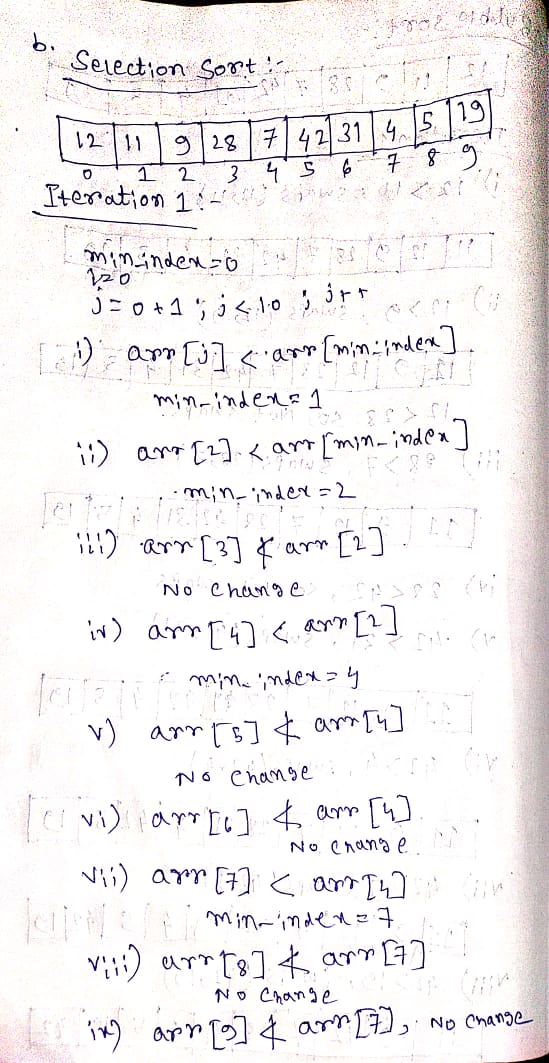 Selection Sort
1211
928 74231 4.5 19
1 2
789
3 45
Iteration 1:-
mininden-o
ベく
<'arr [min:1mdem]
min-indena 1
) an [2].< am [min-ind@n]
min-inder -2
!) amm [3] $
arm [2]
No Chang e
mE4]<. amm [?]
V) arr Fs] amm [4]
NO Change
vi) iarr [c] 4 amm [4].
No Chang e
Vii) arr [1) < am I4]
mim-inden= 7
Vi;) earrt8] k anm [4]
No Change
arn o]¢ arm ), No chanoe
