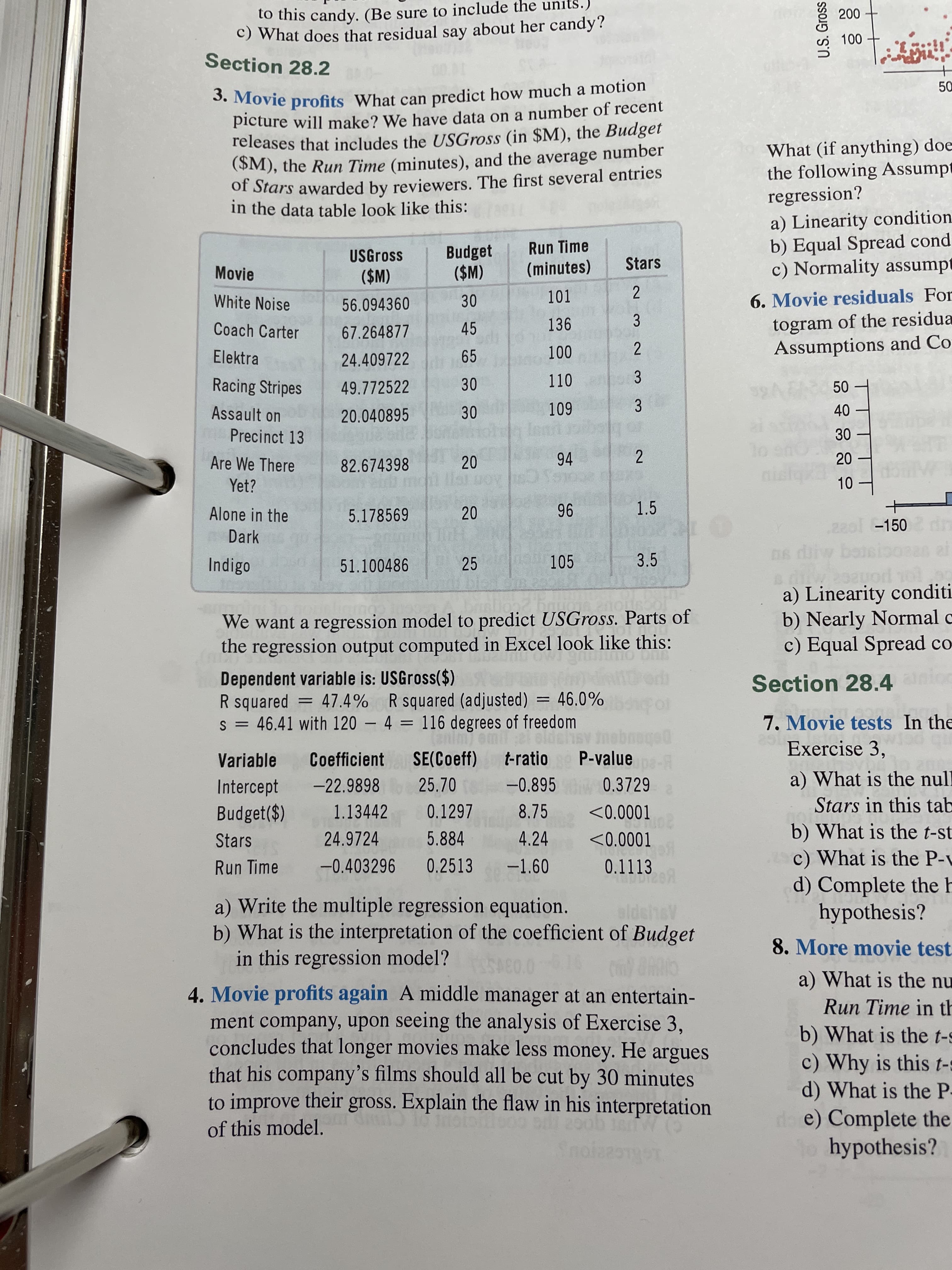 U.S. Gross
3.
96
20
20
to this candy. (Be sure to include the units.)
C) What does that residual say about her candy?
Section 28.2
000
00
a
50
picture will make? We have data on a number of recent
releases that includes the USGross (in $M), the Budget
(SM), the Run Time (minutes), and the average number
of Stars awarded by reviewers. The first several entries
in the data table look like this:
What (if anything) doe
the following Assumpt
regression?
a) Linearity condition
b) Equal Spread cond
c) Normality assumpt
Run Time
Budget
($M)
USGross
Movie
(minutes)
Stars
(W$)
56.094360
White Noise
101
2.
6. Movie residuals For
togram of the residua
Assumptions and Co
Coach Carter
67.264877
45
136
3.
Elektra
24.409722
65
2.
Racing Stripes
49.772522
110
3.
Assault on
20.040895
60
40
Precinct 13
Are We There
82.674398
94
2.
Yet?
Alone in the
5.178569
1.5
zeol -150
Dark
3.5
0s diw bosis
Indigo
51.100486
25
We want a regression model to predict USGross. Parts of
the regression output computed in Excel look like this:
a) Linearity conditi
b) Nearly Normal c
c) Equal Spread co
Dependent variable is: USGross($)
R squared
Section 28.4
47.4% R squared (adjusted) = 46.0%
s = 46.41 with 120 – 4 = 116 degrees of freedom
Tanimy emil el oldeis
7. Movie tests In the
Exercise 3,
%D
%3D
Del
SE(Coeff) t-ratio P-value -R
Variable
Coefficient
a) What is the null
Stars in this tab
Intercept
-22.9898
25.70
-0.895
0.3729
Budget($)
1.13442
0.1297
8.75
b) What is the t-st
c) What is the P-v
d) Complete the b
hypothesis?
Stars
24.9724
5.884
4.24
Run Time
-0.403296
0.2513 -1.60
0.1113
a) Write the multiple regression equation.
b) What is the interpretation of the coefficient of Budget
in this regression model?
8. More movie test
a) What is the nu
4. Movie profits again A middle manager at an entertain-
ment company, upon seeing the analysis of Exercise 3,
concludes that longer movies make less money. He argues
that his company's films should all be cut by 30 minutes
to improve their gross. Explain the flaw in his interpretation
of this model. 10 moioflooos
Run Time in th
b) What is the t-s
c) Why is this t-s
d) What is the P-
do e) Complete the
hypothesis?
