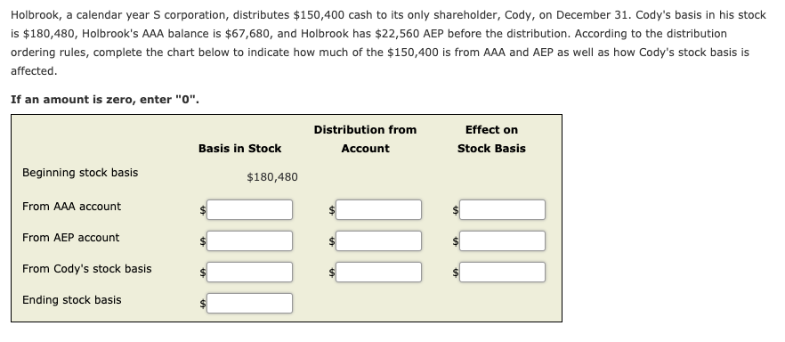 Holbrook, a calendar year S corporation, distributes $150,400 cash to its only shareholder, Cody, on December 31. Cody's basis in his stock
is $180,480, Holbrook's AAA balance is $67,680, and Holbrook has $22,560 AEP before the distribution. According to the distribution
ordering rules, complete the chart below to indicate how much of the $150,400 is from AAA and AEP as well as how Cody's stock basis is
affected.
If an amount is zero, enter "0".
Distribution from
Effect on
Basis in Stock
Account
Stock Basis
Beginning stock basis
$180,480
From AAA account
From AEP account
From Cody's stock basis
Ending stock basis
