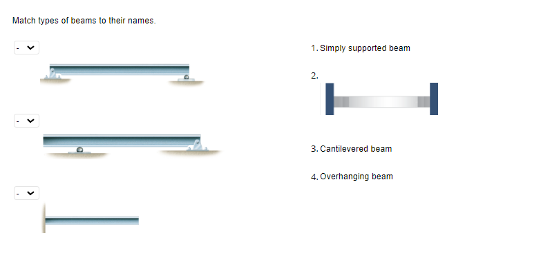 Match types of beams to their names.
<
1. Simply supported beam
2.
3. Cantilevered beam
4. Overhanging beam