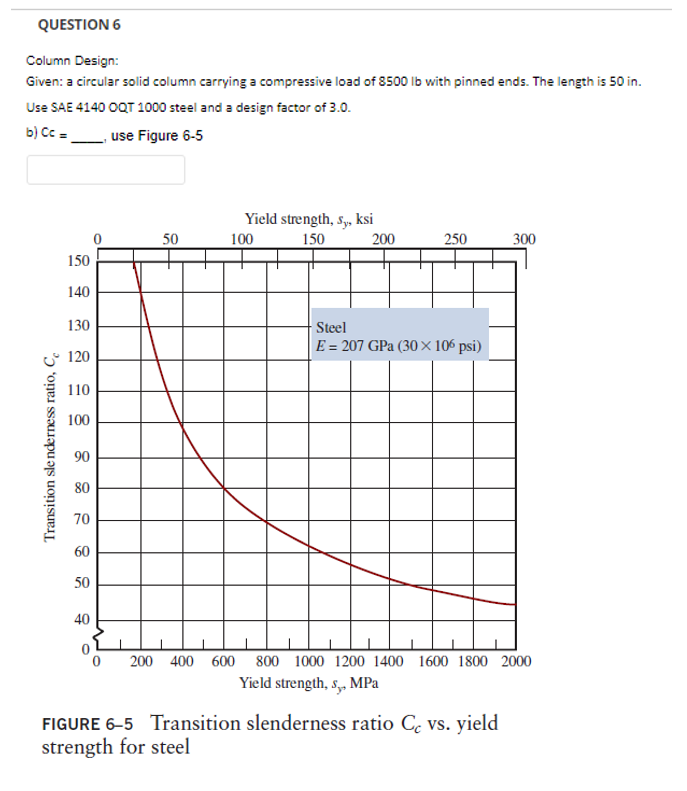 QUESTION 6
Column Design:
Given: a circular solid column carrying a compressive load of 8500 lb with pinned ends. The length is 50 in.
Use SAE 4140 OQT 1000 steel and a design factor of 3.0.
b) cc =
, use Figure 6-5
Transition slenderness ratio, C
150
140
130
120
110
100
90
80
70
60
50
40
50
Yield strength, sy, ksi
150
100
200
250
Steel
E = 207 GPa (30 × 106 psi)
300
200 400 600 800 1000 1200 1400 1600 1800 2000
Yield strength, s,, MPa
FIGURE 6-5 Transition slenderness ratio Cc vs. yield
strength for steel