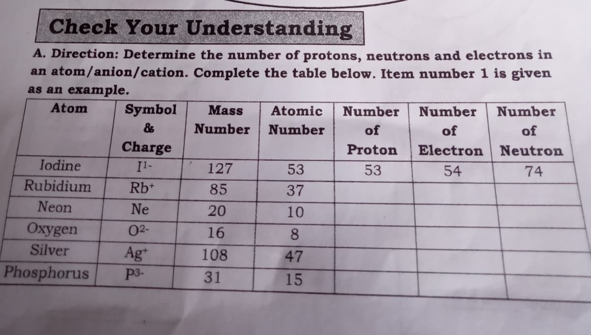 Check Your Understanding
A. Direction: Determine the number of protons, neutrons and electrons in
an atom/anion/cation. Complete the table below. Item number 1 is given
as an example.
Atom
Symbol
Mass
Atomic
Number Number
Number
&
Number
Number
of
of
of
Charge
Proton
Electron Neutron
Iodine
Il-
127
53
53
54
74
Rubidium
Rb*
85
37
Neon
Ne
20
10
Охуgen
02-
16
8.
Silver
Ag+
108
47
Phosphorus
P3-
31
15
