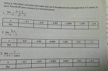 Using a calculator, complete the table and use it to estimate the indicated limit if it seems o
exist. Round off your answers to 4 decimal places.
x + 3
lim
1.
-3.1
3.01
-3.001
2.999
2.99
- 2.9
In x
2. lim
X-1X - 1
0.9
0.99
0.999
1.001
1.01
1.1
fx)
1
3. lim
X--01- coS X
- 0.001
0.001
0.01
0.1
-0.1
-0.01
fx)
