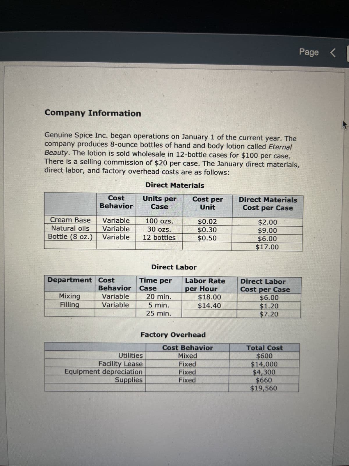 Company Information
Genuine Spice Inc. began operations on January 1 of the current year. The
company produces 8-ounce bottles of hand and body lotion called Eternal
Beauty. The lotion is sold wholesale in 12-bottle cases for $100 per case.
There is a selling commission of $20 per case. The January direct materials,
direct labor, and factory overhead costs are as follows:
Direct Materials
Cream Base
Natural oils
Bottle (8 oz.)
Cost
Behavior
Mixing
Filling
Variable
Variable
Variable
Department Cost
Behavior
Variable
Variable
Units per
Case
100 ozs.
30 ozs.
12 bottles
Time per
Case
20 min.
5 min.
25 min.
Utilities
Facility Lease
Equipment depreciation
Supplies
Cost per
Unit
Direct Labor
$0.02
$0.30
$0.50
Factory Overhead
Labor Rate
per Hour
$18.00
$14.40
Cost Behavior
Mixed
Fixed
Fixed
Fixed
Direct Materials
Cost per Case
$2.00
$9.00
$6.00
$17.00
Direct Labor
Cost per Case
$6.00
$1.20
$7.20
Page <
Total Cost
$600
$14,000
$4,300
$660
$19,560