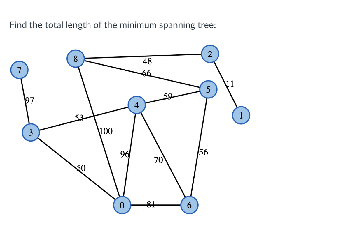 Find the total length of the minimum spanning tree:
7
97
3
8
53
50
100
96
O
48
66
70
81
2
56
№11
1